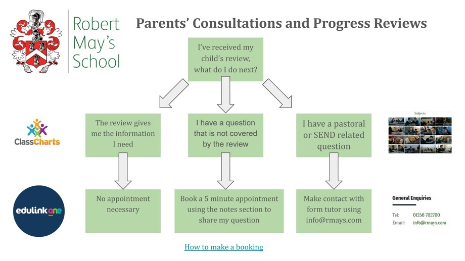 Parents' Evening Infographic