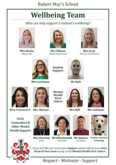 Wellbeing Team Poster