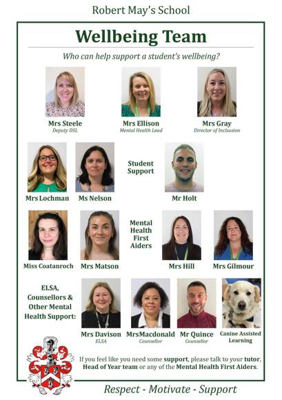 Wellbeing Team Poster